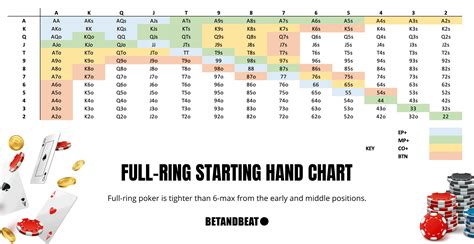 6+ holdem starting hand chart